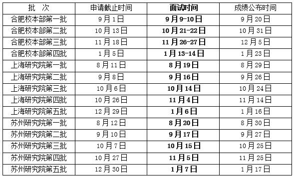 ЇƌW(xu)g(sh)W(xu)W(xu)Ժ2018EMBAǰԇ֪ͨ