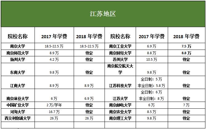 K؅^(q)MBAԺУ2017-2018W(xu)M(fi)(du)ȅR