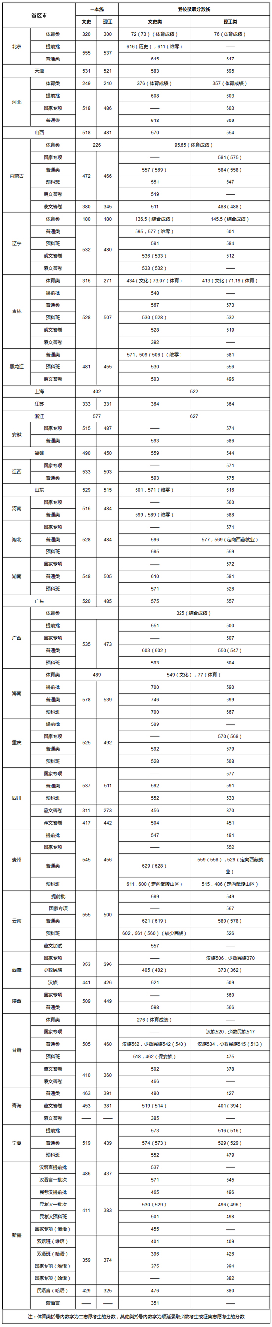 W(xu)2017ڸʡȡ?jn)?sh)