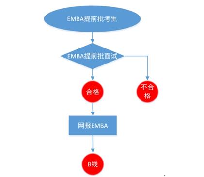 I(y)W2018EMBAǰx