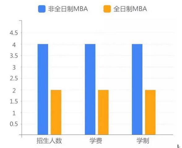 mba