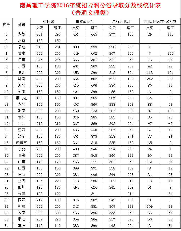 ϲW(xu)Ժ2016y(tng)ЌƷʡȡ?jn)?sh)y(tng)Ӌ(j)(ͨ)