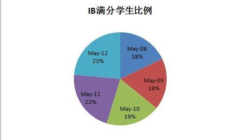 (gu)HW(xu)УIB(gu)Hn̲úηN(bio)(zhn)u(png)r(ji)W(xu)?