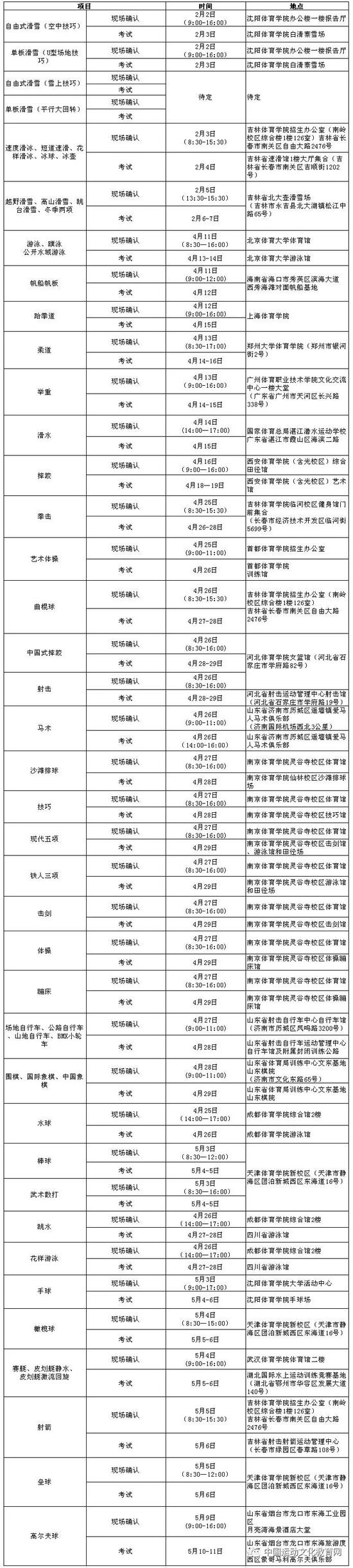 全國統(tǒng)一考試安排