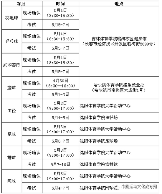 考試安排