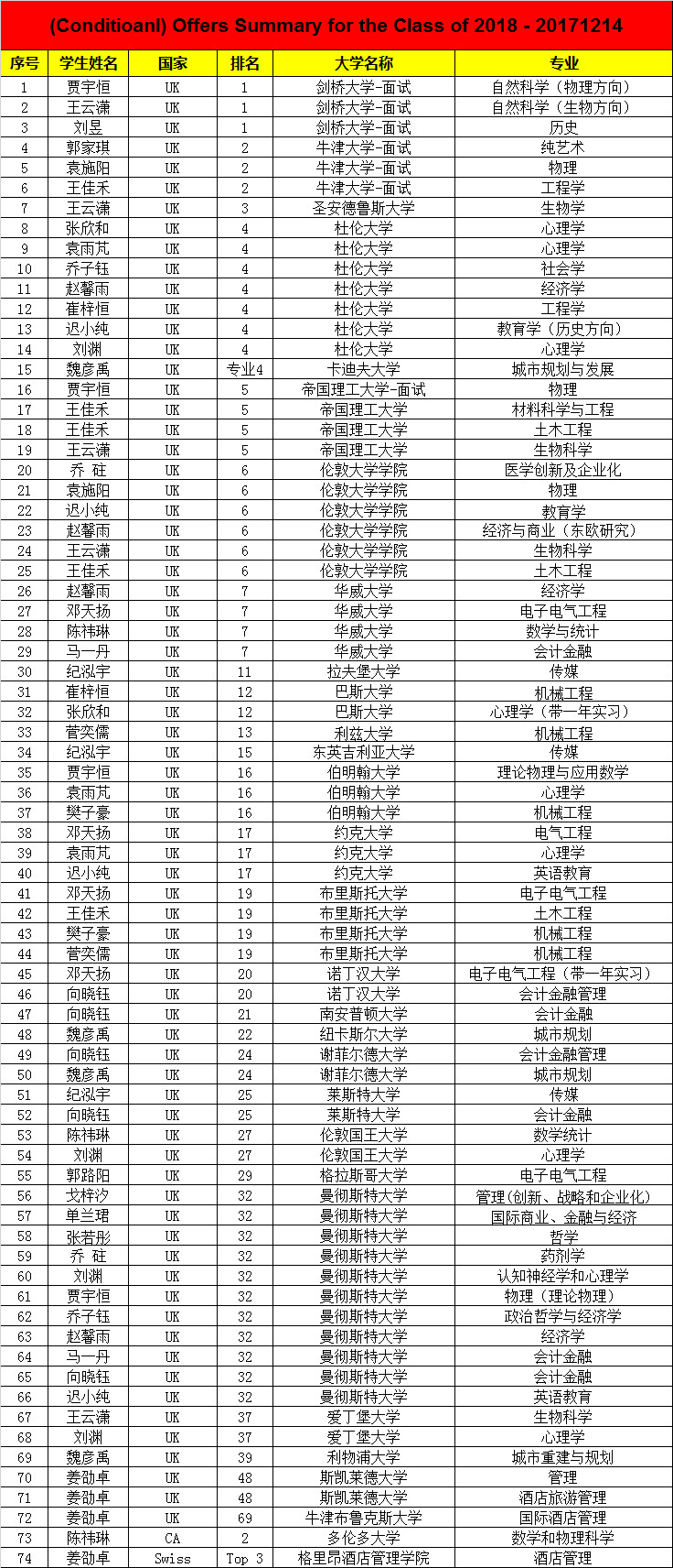 󄦘(gu)Hn2018W(xu)ʅR