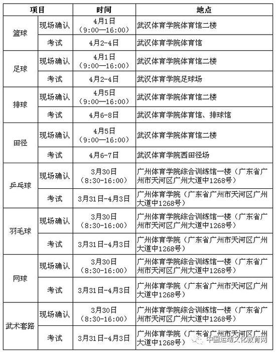 考試安排