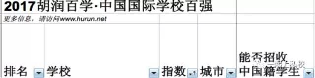 (rn)(gu)HW(xu)У?gu)?qing)u(png)xָ(bio)؈D