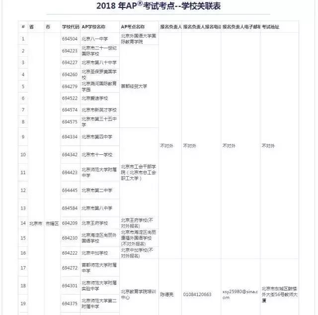 2018APԇc--W(xu)УP(gun)(lin)