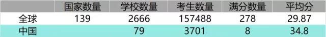 2017IBDPHW(xu)ɿ