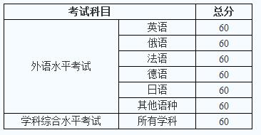 ؔW(xu)ͬȌW(xu)T?jn)?sh)