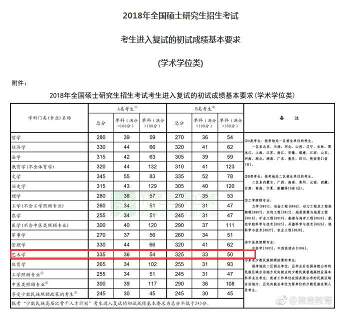 2018W(xu)I(y)Ҿ