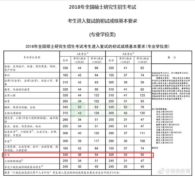 2018W(xu)I(y)Ҿ