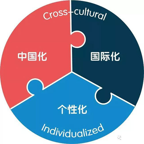 \(chng)(gu)HpZ(y)W(xu)УI(lng)(do)