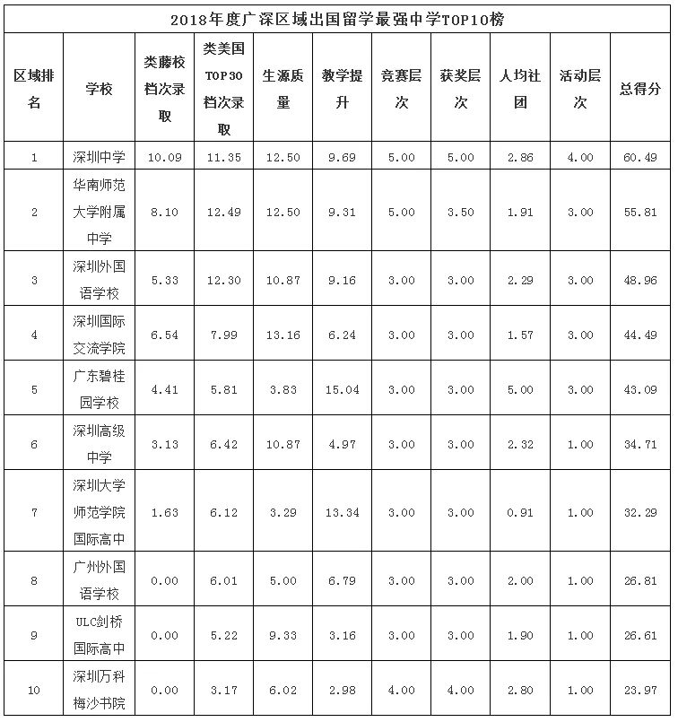 2018WHWУTOP100l(f)