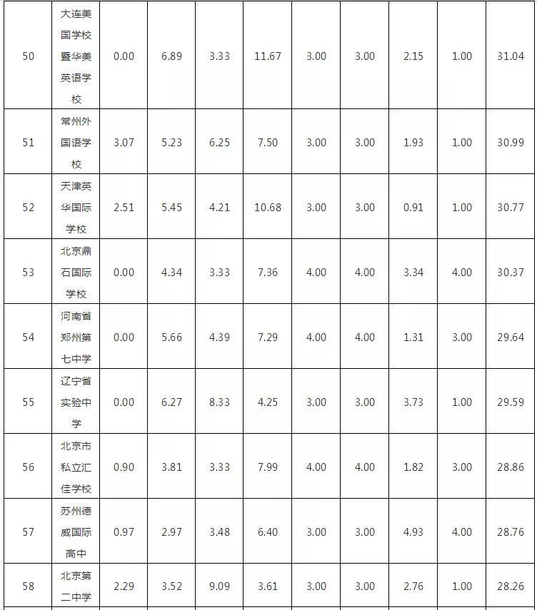 2018WHWУTOP100l(f)