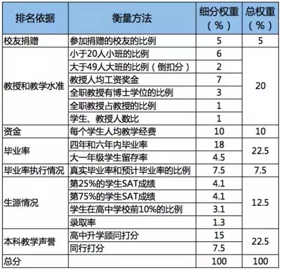 2019USNEWSW(xu)(gu)W(xu)ʲô˴