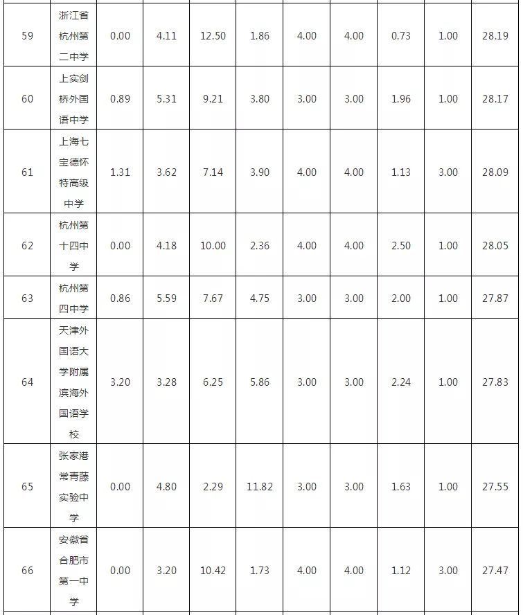 2018WHWУTOP100l(f)