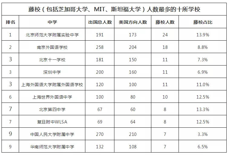 2018WHWУTOP100l(f)