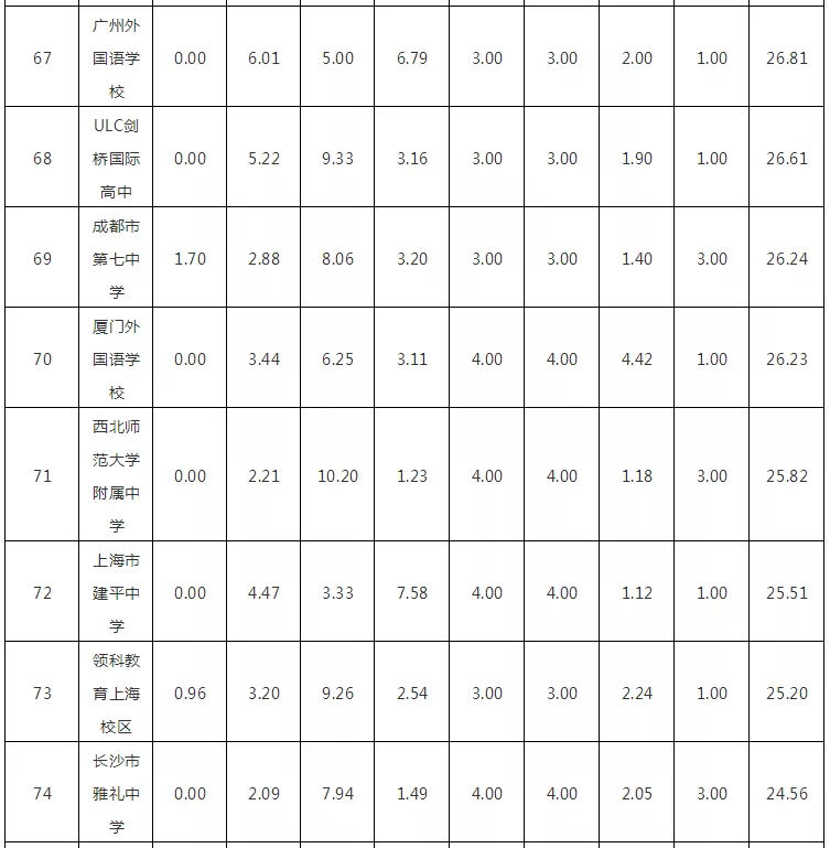 2018WHWУTOP100l(f)