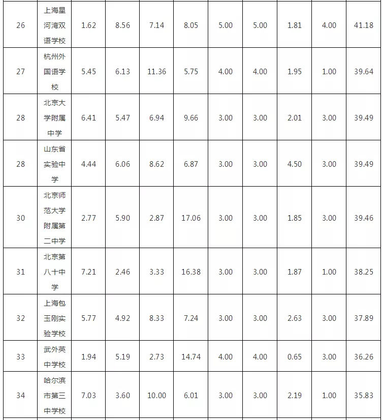 2018WHWУTOP100l(f)