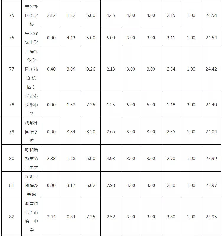2018WHWУTOP100l(f)