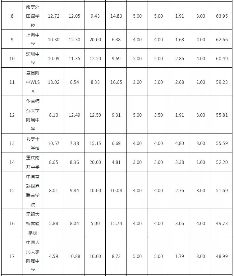 2018WHWУTOP100l(f)