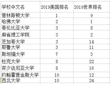 2019USNEWSW(xu)(gu)W(xu)ʲô˴