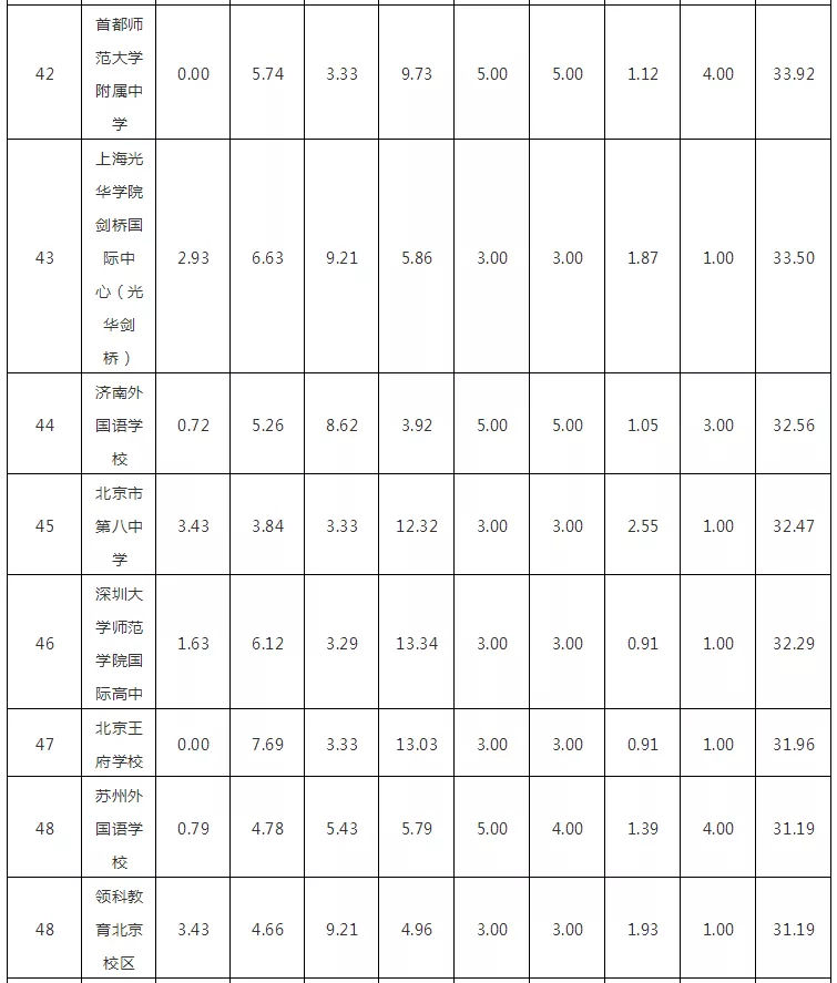 2018WHWУTOP100l(f)