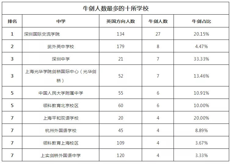 2018WHWУTOP100l(f)