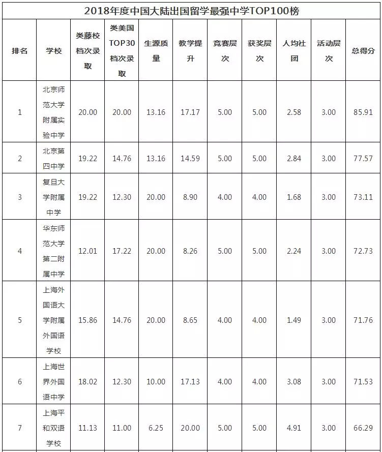 2018WHWУTOP100l(f)