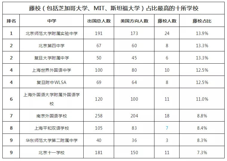 2018WHWУTOP100l(f)