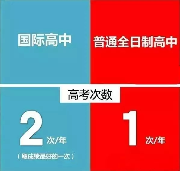 (gu)H