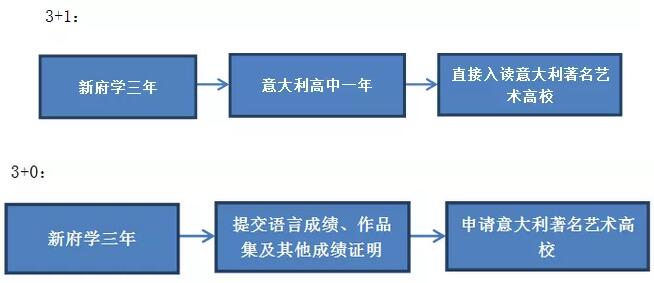 ¸W(xu)(gu)ZW(xu)У