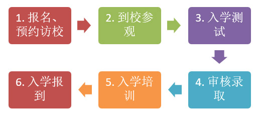 ~(gu)HW(xu)У