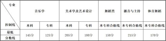ʡ2020ͨУˇg(sh)y(tng)ƌI(y)ͿƷ֔(sh)