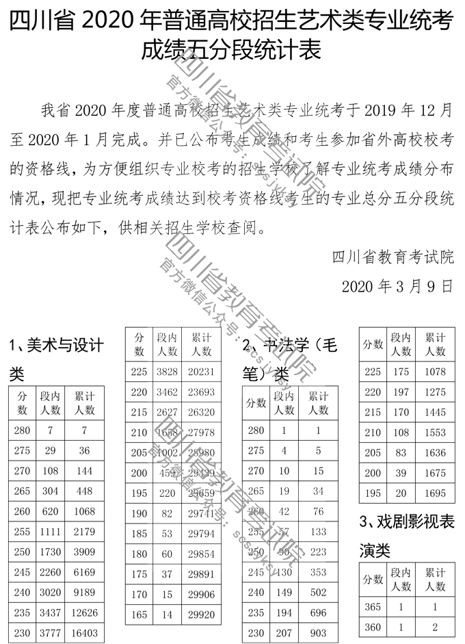 Ĵʡ2020ͨУˇg(sh)I(y)y(tng)ɿֶνy(tng)Ӌ
