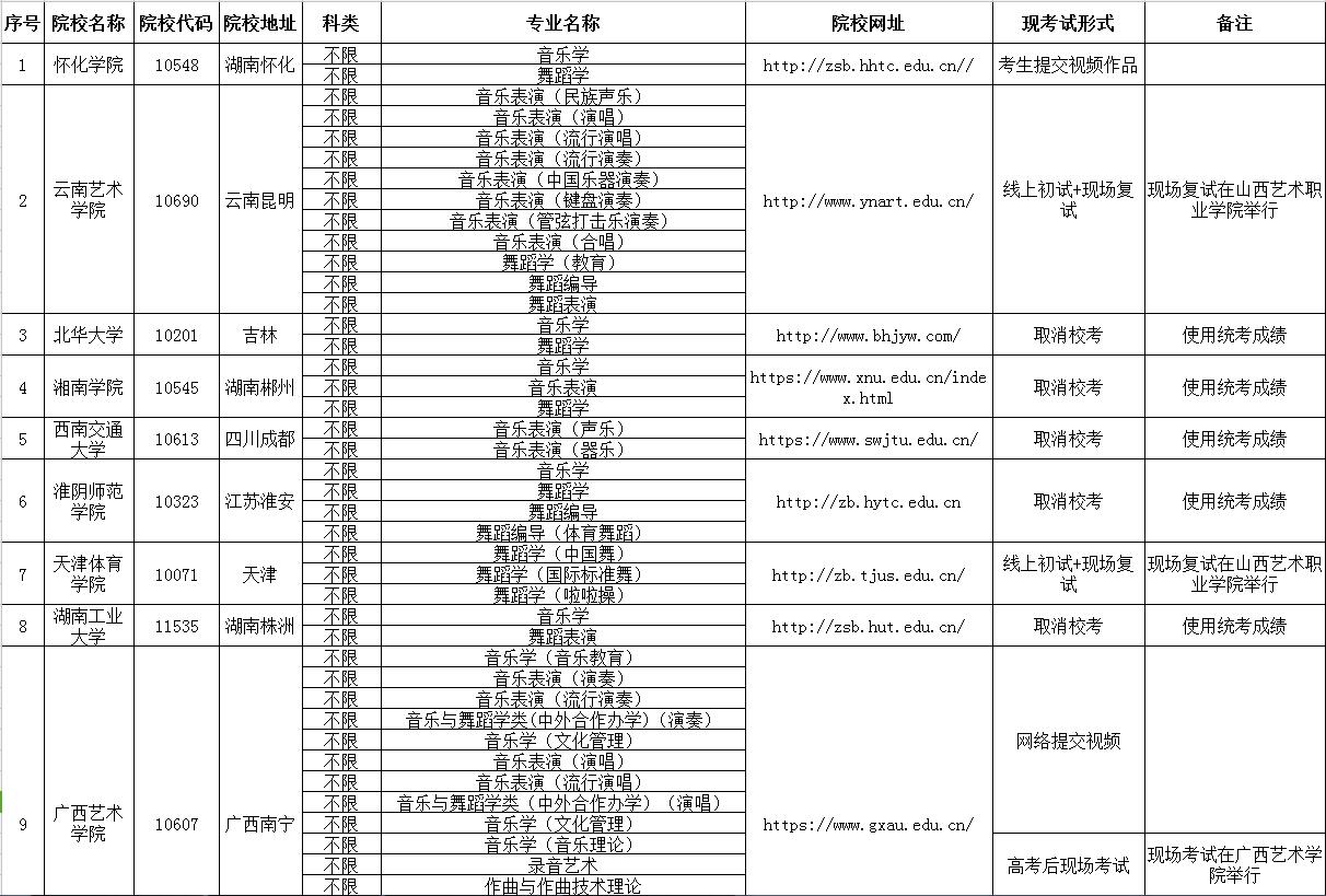 2020ʡУڕxˇg(sh)(li)(zhun)I(y)ԇ(ɽˇg(sh)I(y)W(xu)Ժc(din)){(dio)1