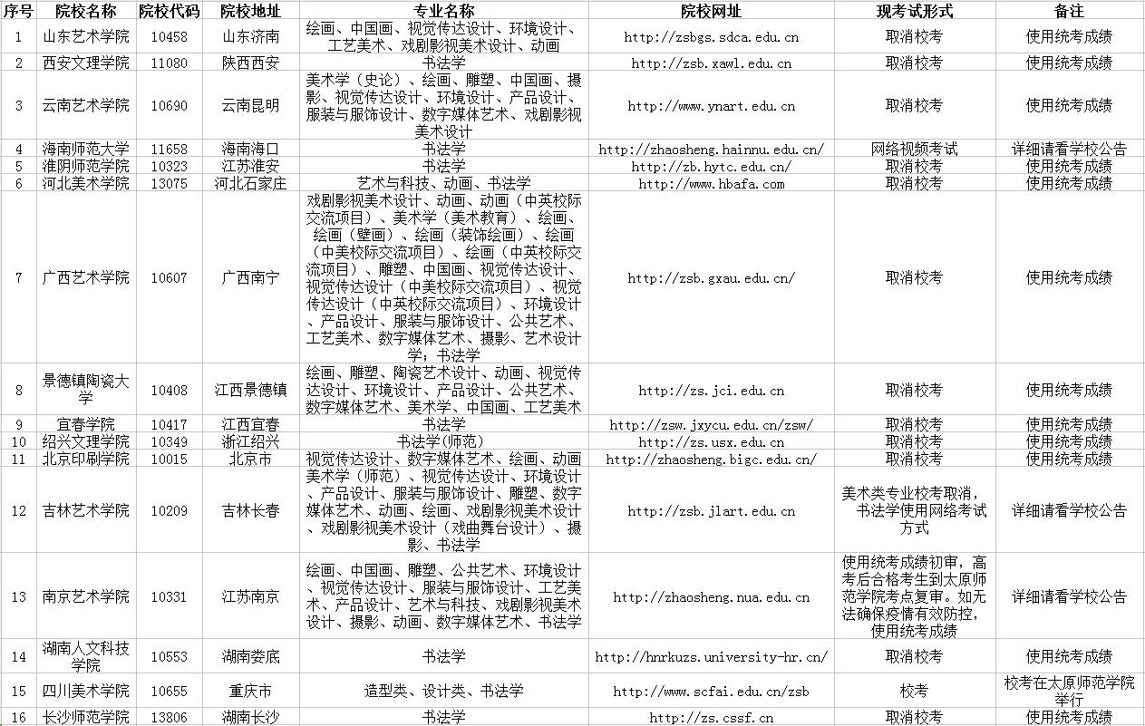 2020ʡУڕxɽˇg(sh)(li)(zhun)I(y)ԇ(̫ԭW(xu)Ժc(din)){(dio)