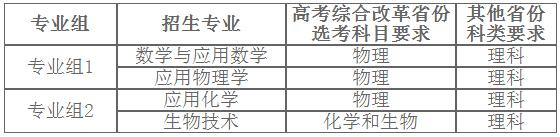(qing)Ӌ(j)(zhun)I(y)