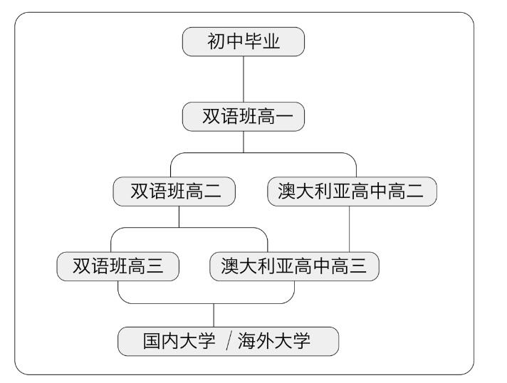 (i)χ(gu)HW(xu)У
