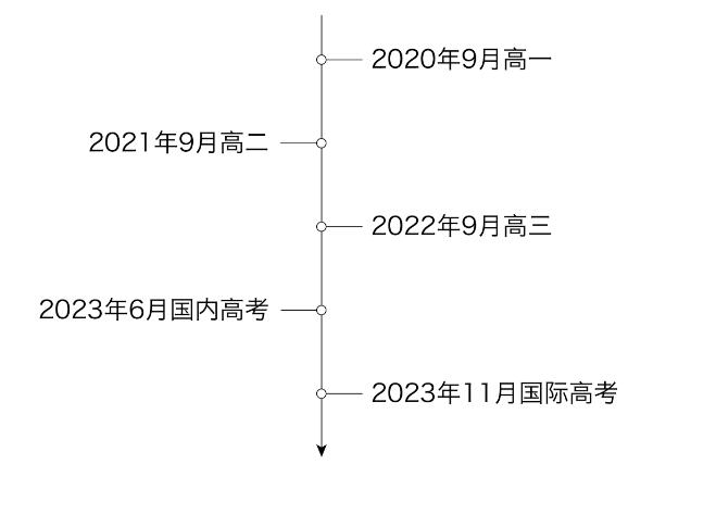 (i)χ(gu)HW(xu)У