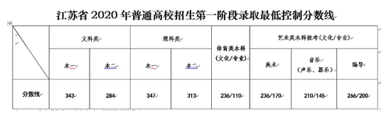 2020Kʡ߿ȡ֔(sh)