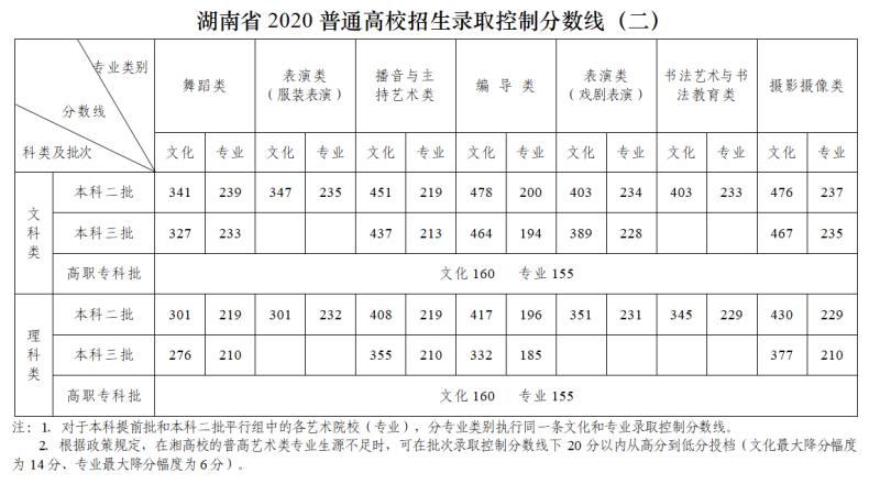 ʡ2020ͨУȡƷ֔(sh)()