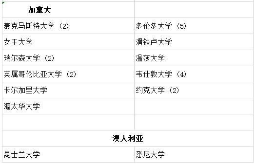 ʯ(gu)HW(xu)УW(xu)
