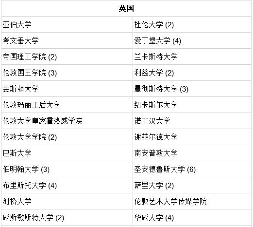 ʯ(gu)HW(xu)УW(xu)