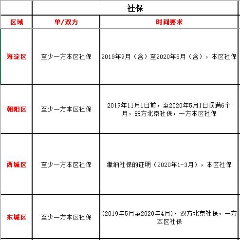 Ǿχ(gu)HW(xu)У籣Ҫ