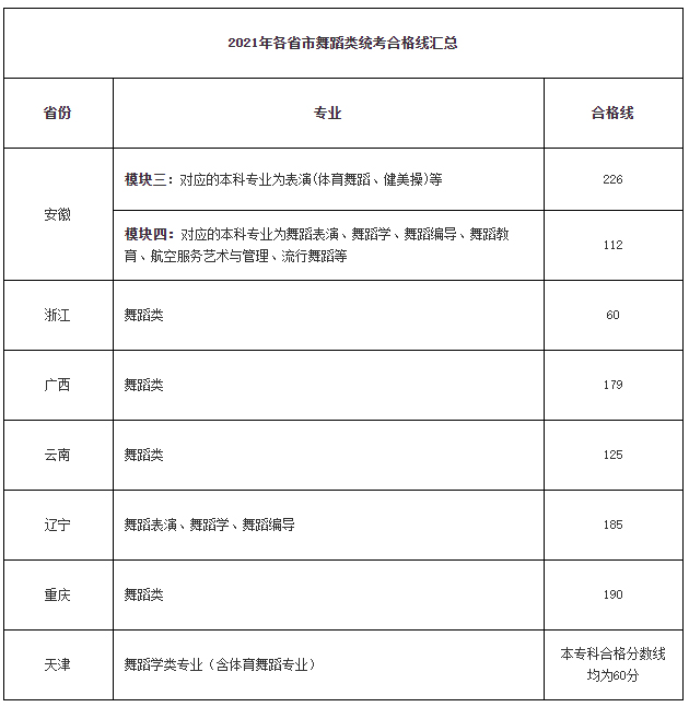 2021ʡ赸I(y)ʡy(tng)ϸ?jn)?sh)R
