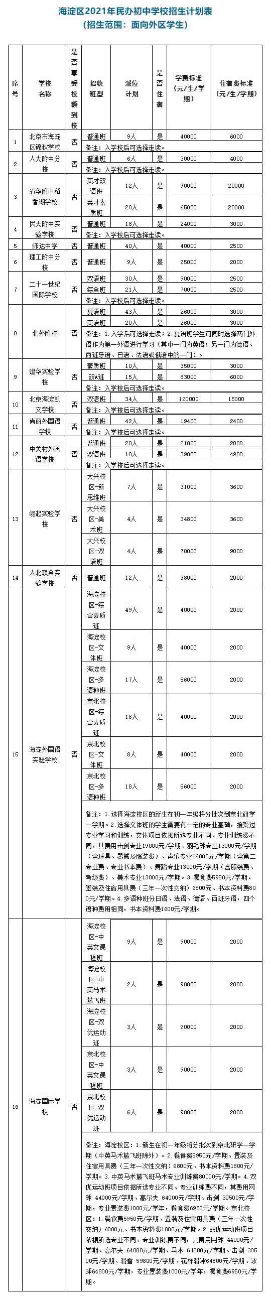 ^(q)2021kЌWУӋ