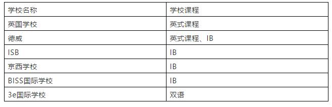 ⼮ӾxHW(xu)У